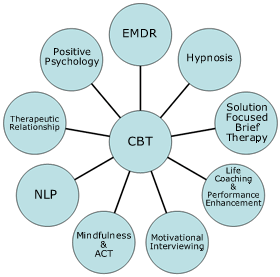 Leeds CBT